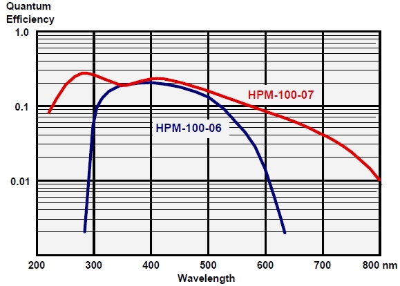 HPM-100插图