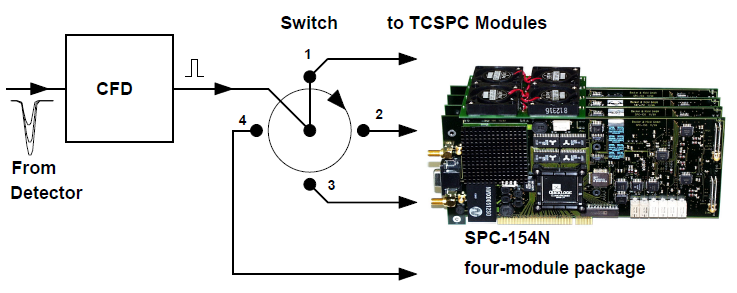 bh TCSPC光子计数器插图4